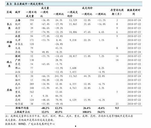 今日乳瓜批发价格查询,今日乳瓜批发价格行情分析