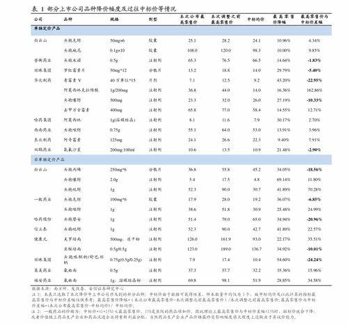 今日水瓜批发价格表,市场行情一览