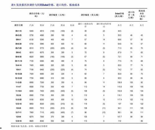 今日蕃瓜价格表最新行情,价格波动解析与市场趋势洞察