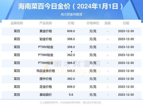 今日2025年1月份贝贝瓜价,2025年1月贝贝瓜市场行情概览