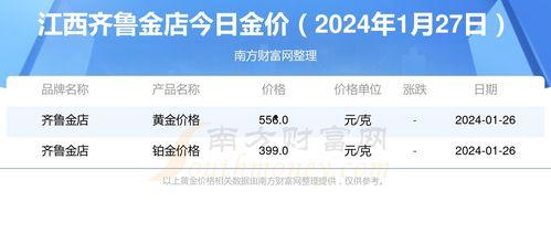 今日2025年1月份贝贝瓜价,2025年1月贝贝瓜市场行情概览