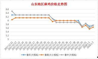 山东今日茭瓜价格行情走势