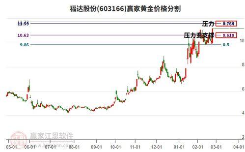 福瓜股票今日行情,涨跌起伏，市场动态一览