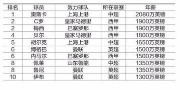 明星网红年薪排名前十,流量变现背后的惊人数字