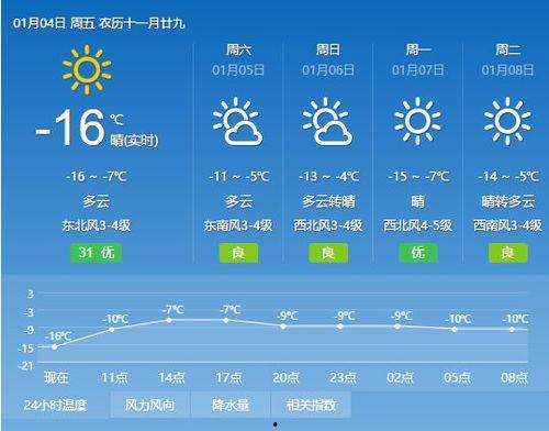 今日瓜州天气变化,夏日炎炎，午后雷阵雨来袭