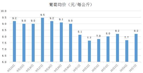 哈密瓜今日特价行情走势