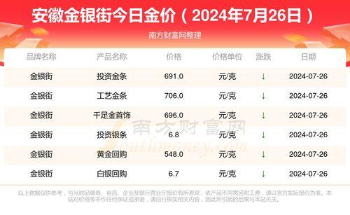 瓜州县今日黄金价格查询,投资风向标揭晓