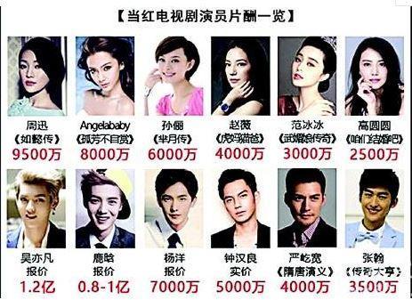 如何限制明星网红的片酬,平衡市场与道德的探索之路