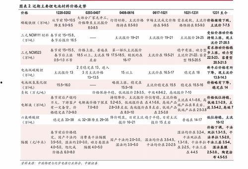 贵港哈密瓜价格表今日价格,今日行情一览，品质与价格齐飞”