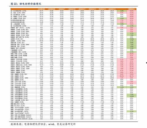 贵港哈密瓜价格表今日价格,今日行情一览，品质与价格齐飞”