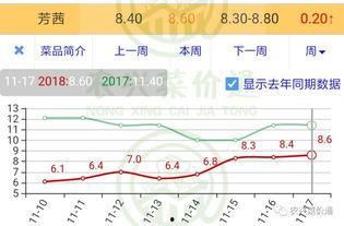 今日小瓜走势分析最新,洞察今日走势，揭秘未来趋势