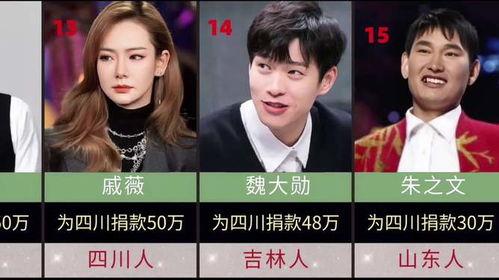 明星网红捐钱名单图片高清,捐钱名单背后的温暖力量