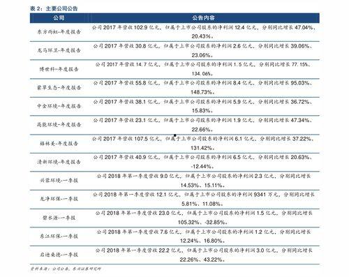 浦城吊瓜今日价格表最新,最新行情一览