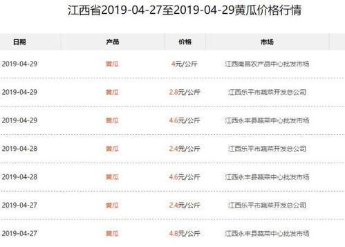 今日酥瓜价格最新行情表,今日价格一览，最新动态解析