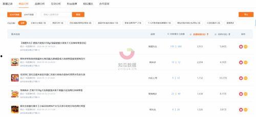 明星网红直播间如何投放,明星网红直播间精准投放策略解析