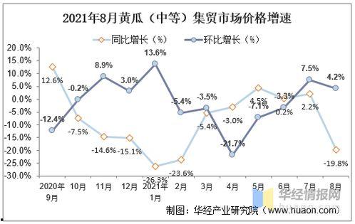 黑子瓜今日价格行情走势,今日行情走势解析