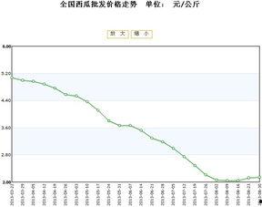 今日茧瓜价格行情走势,今日行情走势解析