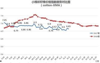 今日瓜州籽棉价格,市场行情一览无余