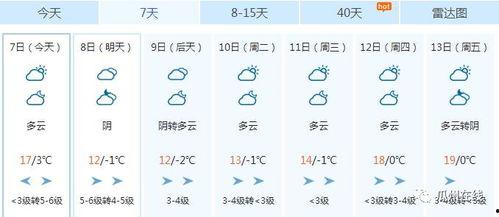 今日甘肃瓜州气温多少,夏日炎炎迎盛夏”