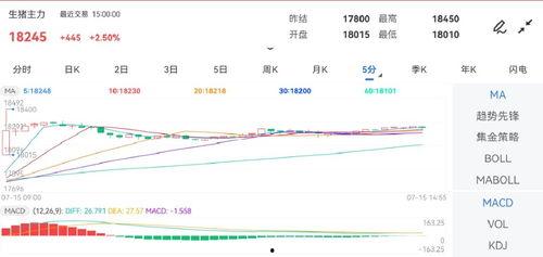 今日小瓜走势分析图表格,图表揭示今日市场动态