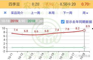 今日瓜干价格查询行情,涨跌波动一览