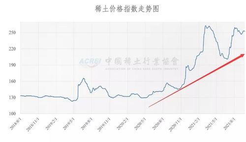 今日吊瓜行情走势图最新,今日走势图解析，涨跌趋势一览无余