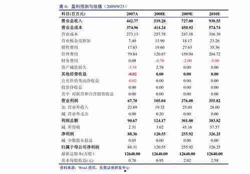 今日兰瓜价格走势图最新,最新走势图揭示市场动态