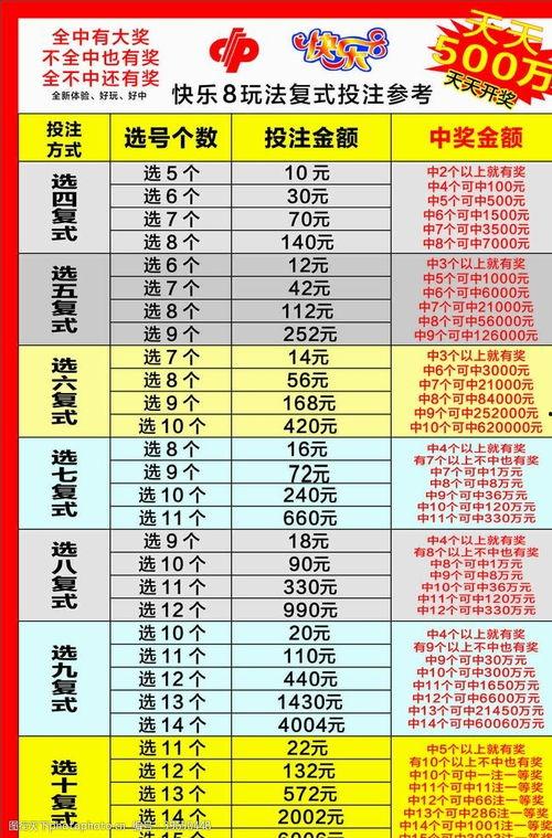 瓜哥福彩今日数据图表大全,今日福彩市场全景解析