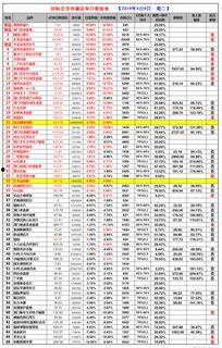 瓜哥福彩今日数据图表大全,今日福彩市场全景解析