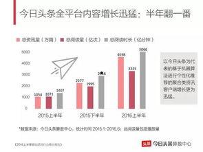 瓜哥福彩今日数据图表大全,今日福彩市场全景解析