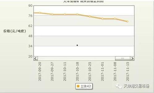 酥瓜今日价位走势图表,今日走势图表深度解析