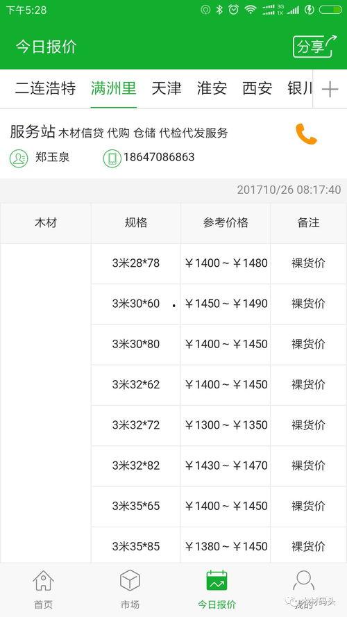 今日毛瓜收货价,市场行情动态解析”