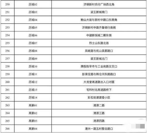 开封今日鲜瓜价格查询表,新鲜上市，价格透明