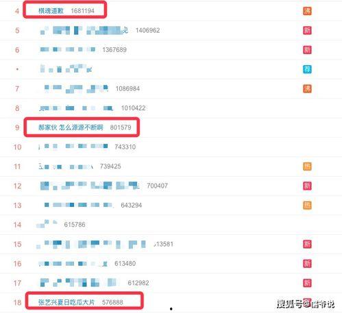 今日吃瓜海王微博是真的吗,真相大白！”